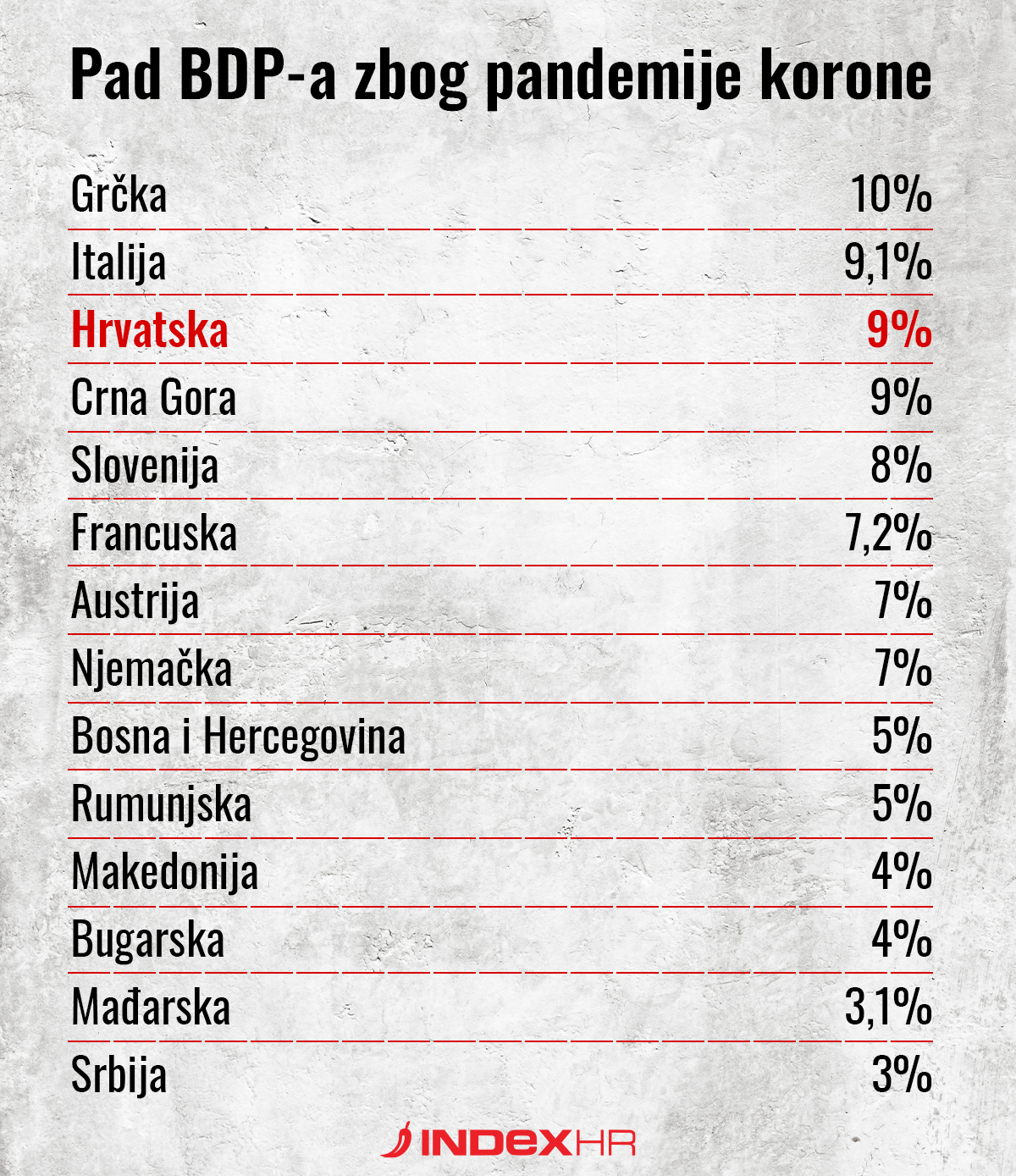 Njemački BDP pada za 6,3% , potpuni oporavak tek 2022 - Page 2 020269cc-11cd-4480-9c07-2681ae40d56a