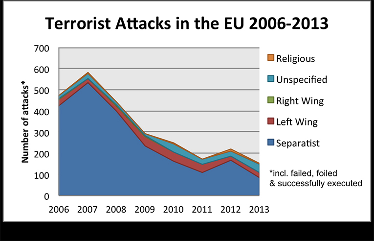 Jesu li kršćani zaista najprogonjeniji vjernici na svijetu? 2-terorizam-u-EU-od-2006-do-2013