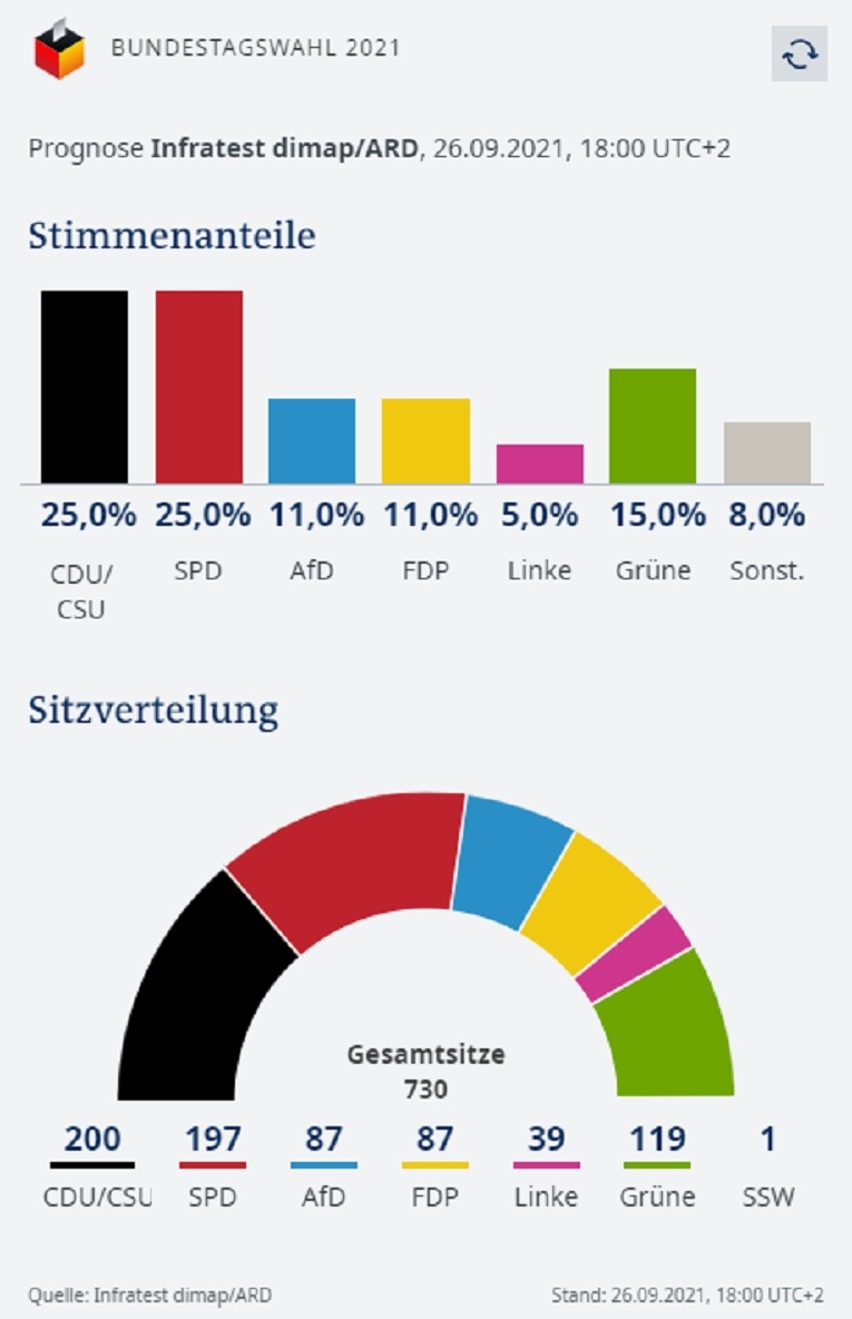 Kraj doba Angele Merkel i njenih ulizica 3e659704-4542-49d8-aea7-06e484dcb668