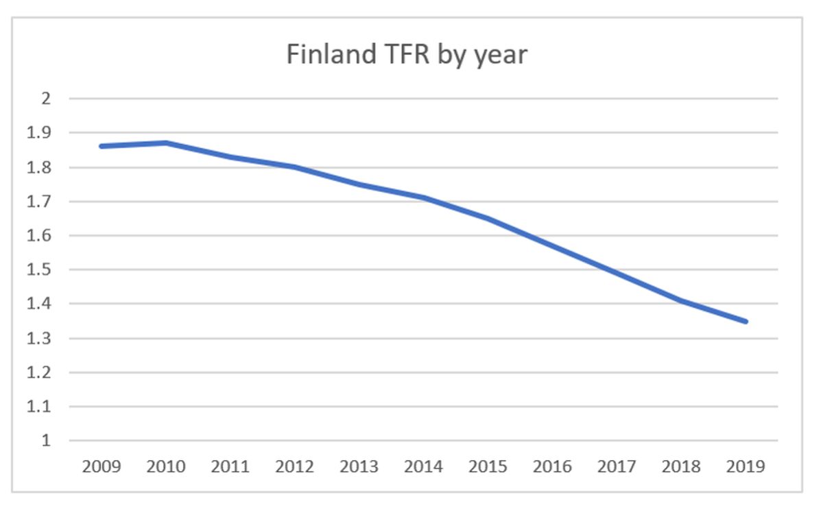 Finskoj prijeti demografski kolaps 7a3ce92b-235c-4bda-8add-efbe36b38225-finskanatalitet
