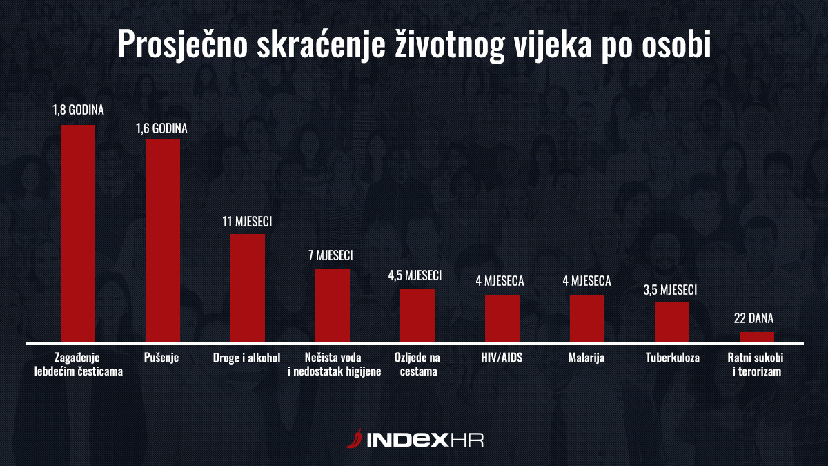 Izlazi 5 mjeseci što očekivati