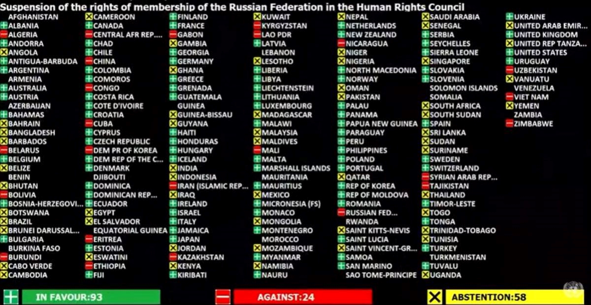 Tko je sve bio protiv izbacivanja Rusije iz UN-ovog Vijeća za ljudska prava 88e8c9c1-a919-4dfa-a212-953970e7e8aa