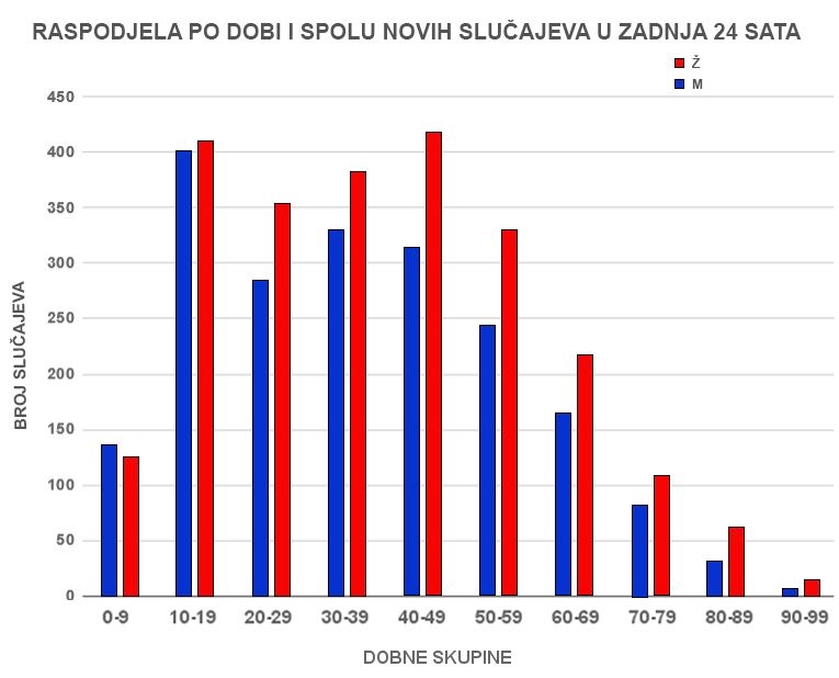 Može li nas spasiti cijepljenje djece?