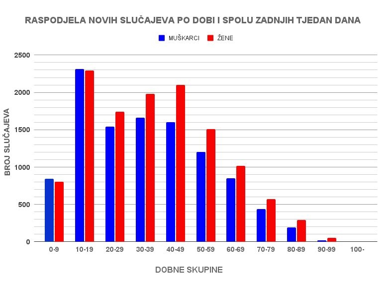 Može li nas spasiti cijepljenje djece?