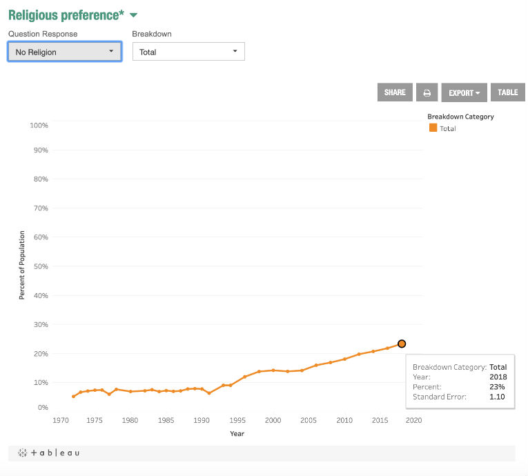 Propada protenstatizam u Americi Ateisti__1__