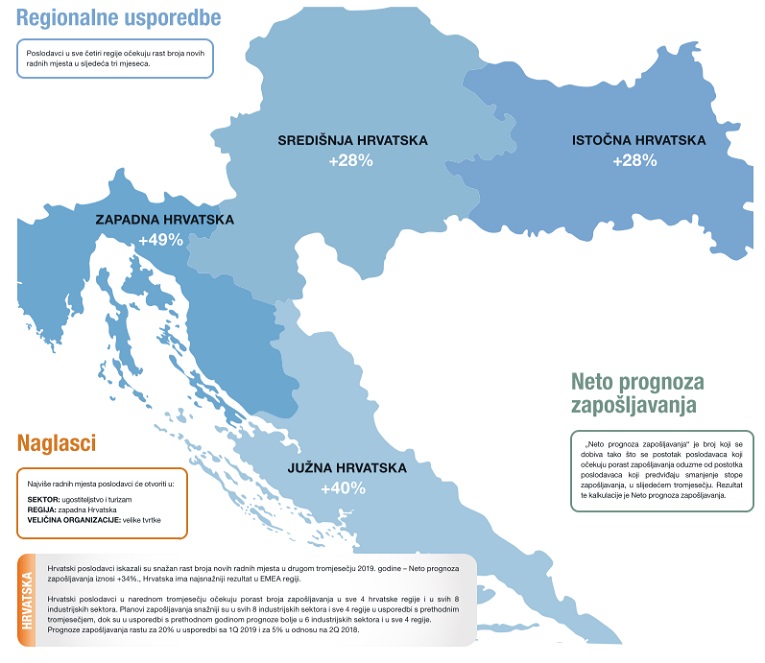 Veliko istraživanje : Hrvatska je rekorder po manjku radne snage Bmbfmnbd