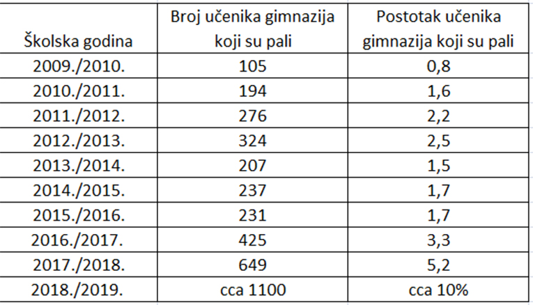 brucoš iz 6. razredatrendovi upoznavanja baby boomer