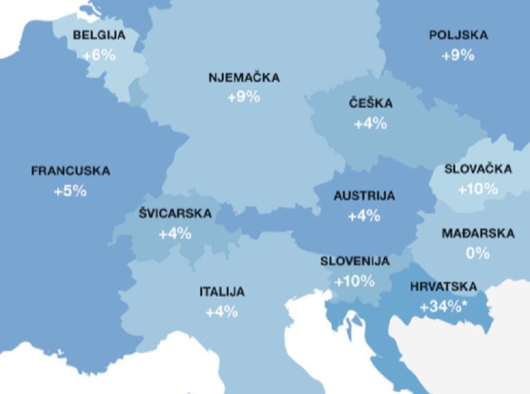 Veliko istraživanje : Hrvatska je rekorder po manjku radne snage Vbmnxbmnbn